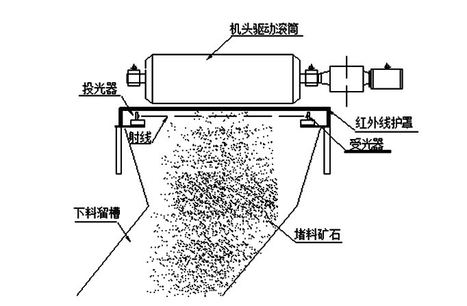 皮帶2 皮帶2