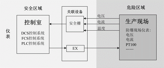 GS8512-EX.11隔離式安全柵安裝注意事項 GS8512-EX.11隔離式安全柵安裝注意事項